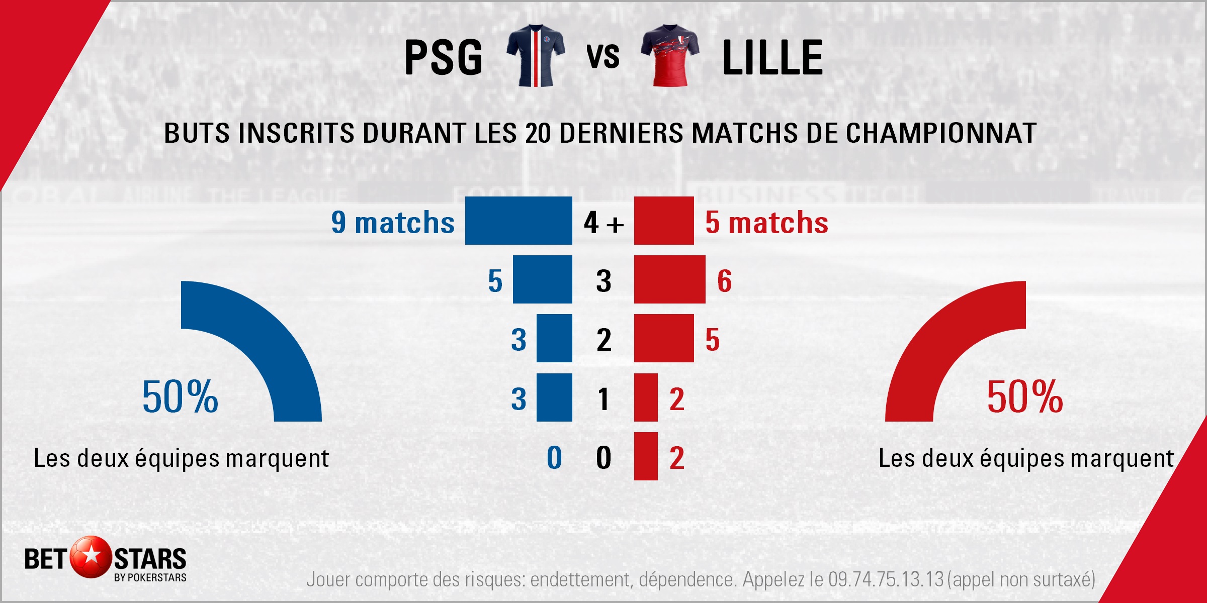 PSG v Lille - TotalsFR